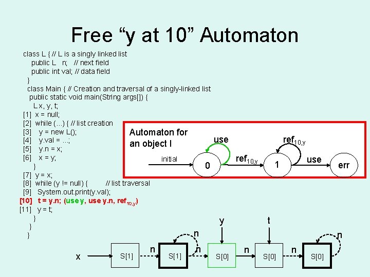 Free “y at 10” Automaton class L { // L is a singly linked