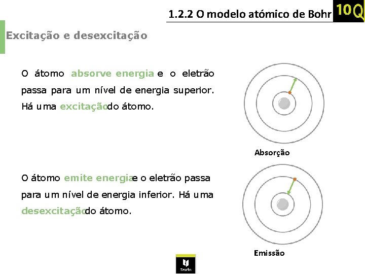 1. 2. 2 O modelo atómico de Bohr Excitação e desexcitação O átomo absorve