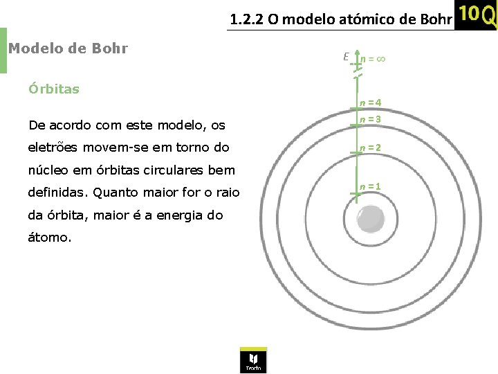 1. 2. 2 O modelo atómico de Bohr Modelo de Bohr Órbitas E n=4
