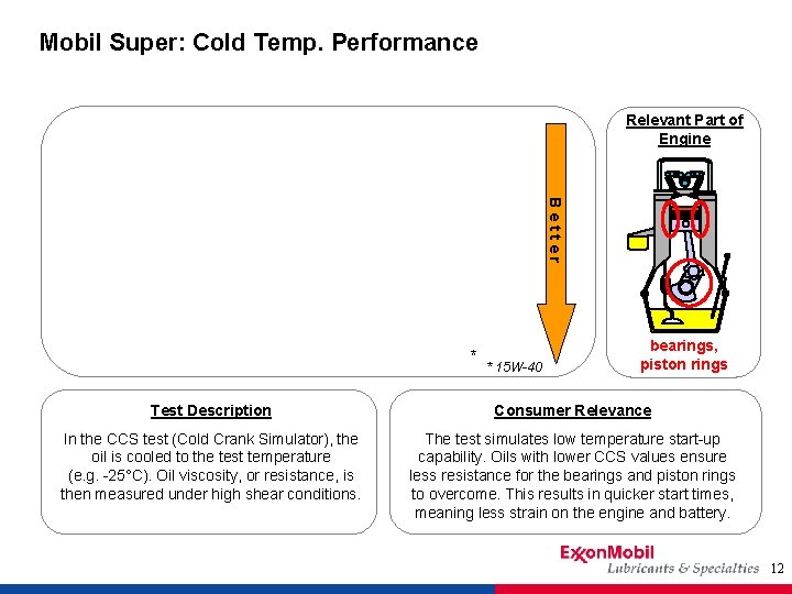 Mobil Super: Cold Temp. Performance Relevant Part of Engine Better * * 15 W-40