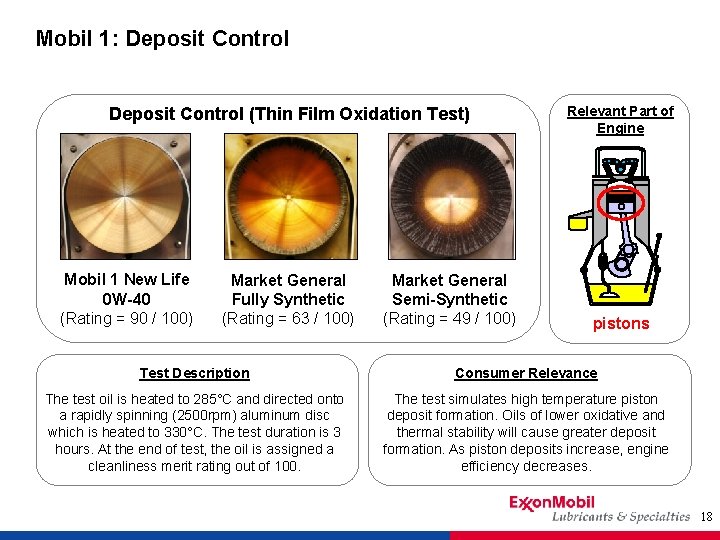 Mobil 1: Deposit Control (Thin Film Oxidation Test) Mobil 1 New Life 0 W-40