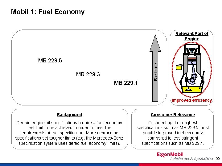 Mobil 1: Fuel Economy MB 229. 5 MB 229. 3 MB 229. 1 Better