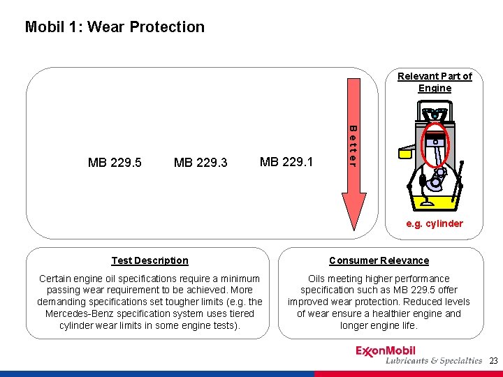 Mobil 1: Wear Protection Relevant Part of Engine MB 229. 3 MB 229. 1