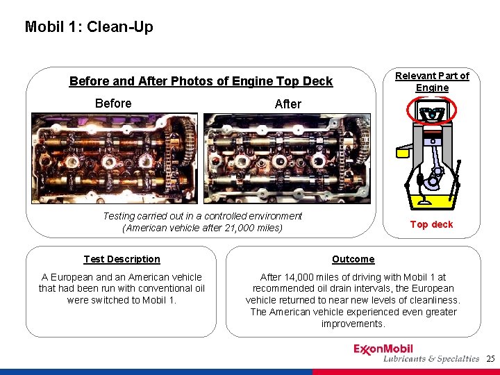 Mobil 1: Clean-Up Before and After Photos of Engine Top Deck Before Relevant Part