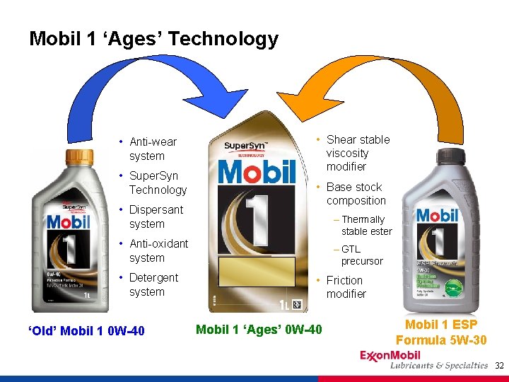 Mobil 1 ‘Ages’ Technology • Anti-wear system • Super. Syn Technology • Dispersant system