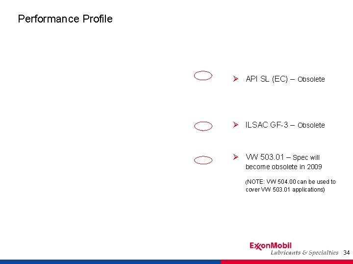 Performance Profile Ø API SL (EC) – Obsolete Ø ILSAC GF-3 – Obsolete Ø
