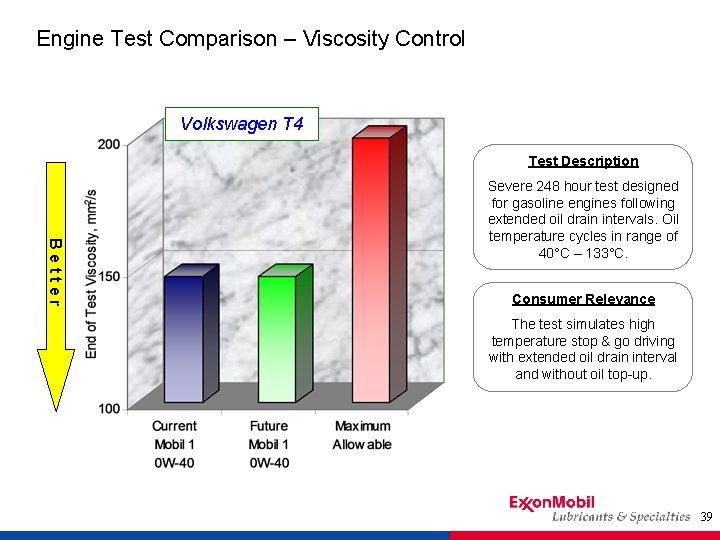 Engine Test Comparison – Viscosity Control Volkswagen T 4 Test Description Better Severe 248