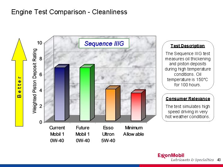 Engine Test Comparison - Cleanliness Better Sequence IIIG Test Description The Sequence IIIG test