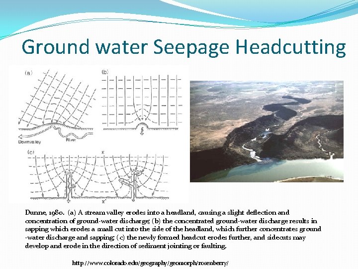 Ground water Seepage Headcutting Dunne, 1980. (a) A stream valley erodes into a headland,