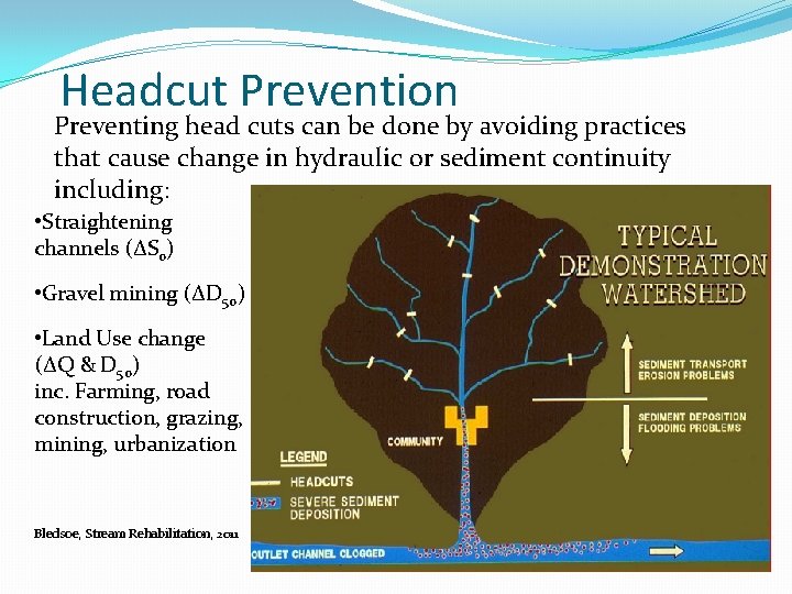 Headcut Prevention Preventing head cuts can be done by avoiding practices that cause change