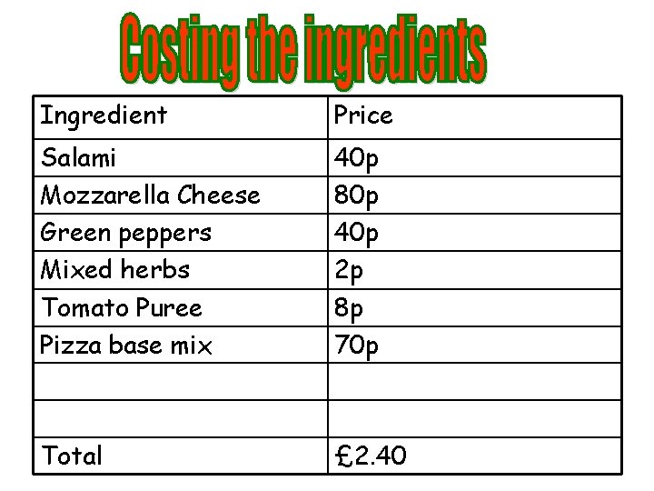 Ingredient Price Salami Mozzarella Cheese Green peppers Mixed herbs 40 p 80 p 40