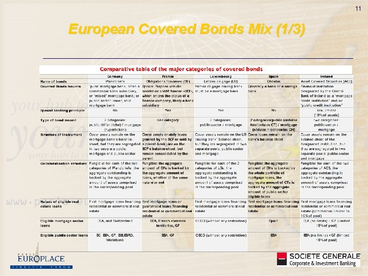 11 European Covered Bonds Mix (1/3) 
