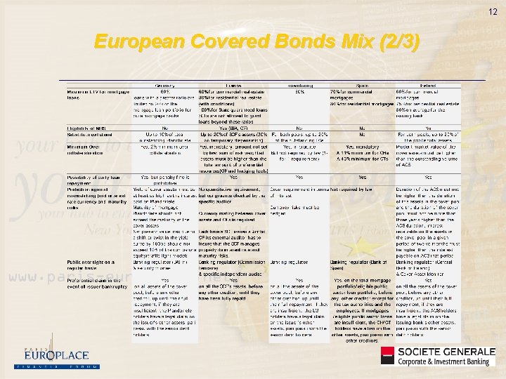 12 European Covered Bonds Mix (2/3) 