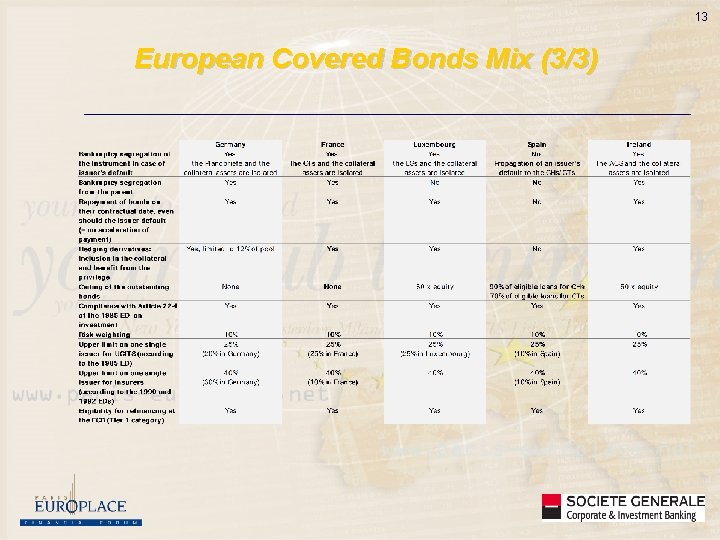 13 European Covered Bonds Mix (3/3) 