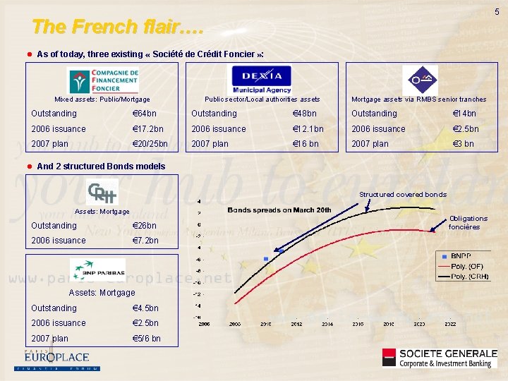 5 The French flair…. l As of today, three existing « Société de Crédit