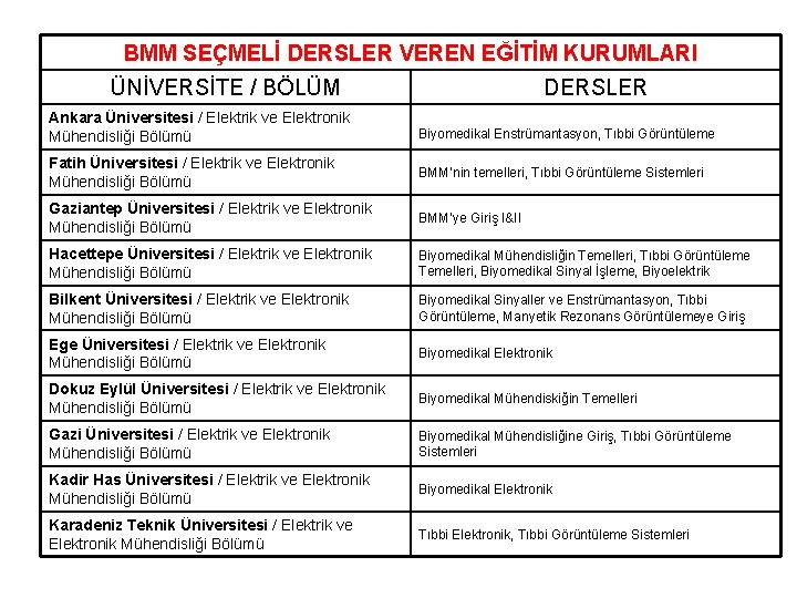 BMM SEÇMELİ DERSLER VEREN EĞİTİM KURUMLARI ÜNİVERSİTE / BÖLÜM DERSLER Ankara Üniversitesi / Elektrik