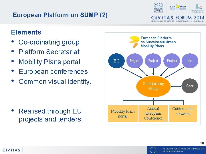 European Platform on SUMP (2) Elements • Co-ordinating group • Platform Secretariat • Mobility