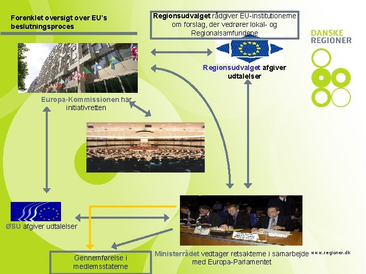 Forenklet oversigt over EU’s beslutningsproces Regionsudvalget rådgiver EU-institutionerne om forslag, der vedrører lokal- og