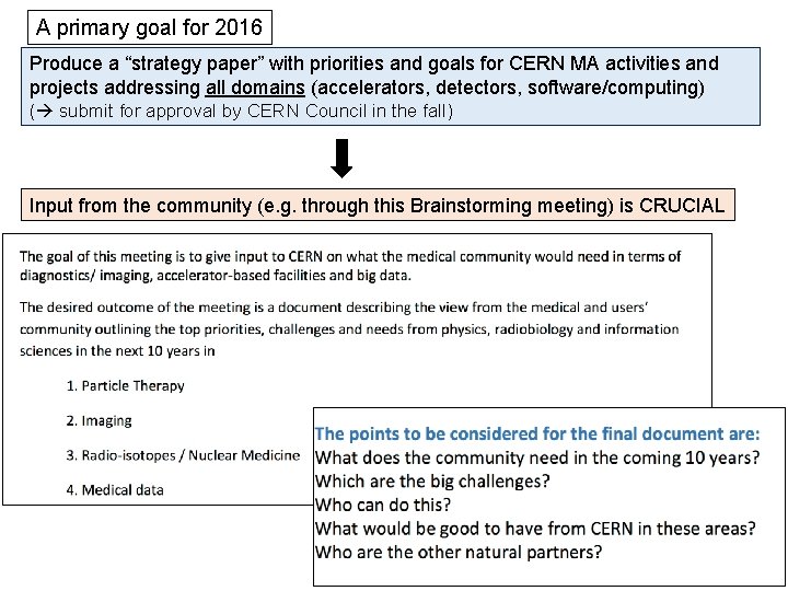 A primary goal for 2016 Produce a “strategy paper” with priorities and goals for