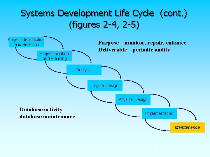 Systems Development Life Cycle (cont. ) (figures 2 -4, 2 -5) Project Identification and