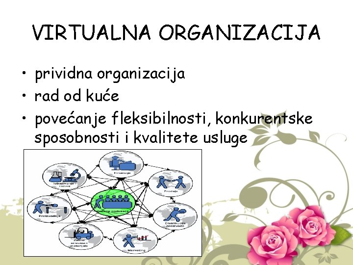 VIRTUALNA ORGANIZACIJA • prividna organizacija • rad od kuće • povećanje fleksibilnosti, konkurentske sposobnosti