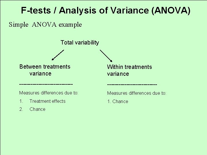 F-tests / Analysis of Variance (ANOVA) Simple ANOVA example Total variability Between treatments variance