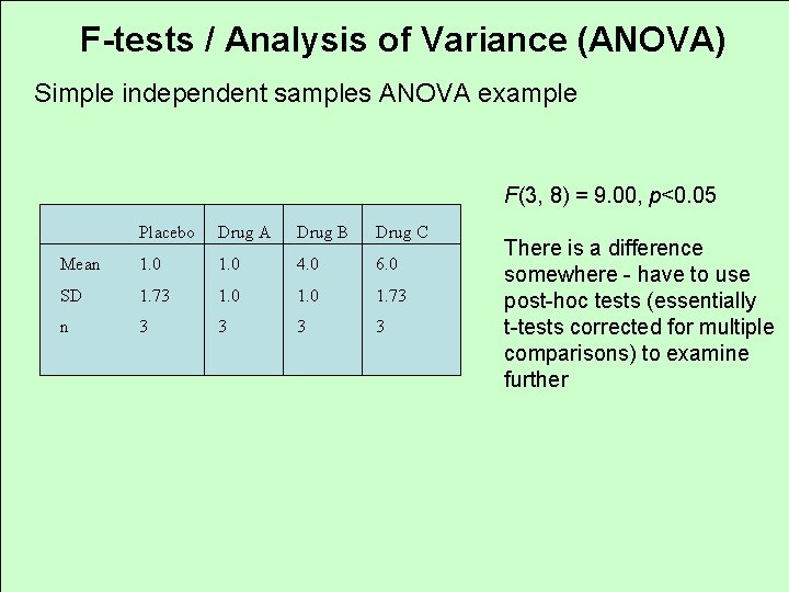 F-tests / Analysis of Variance (ANOVA) Simple independent samples ANOVA example F(3, 8) =