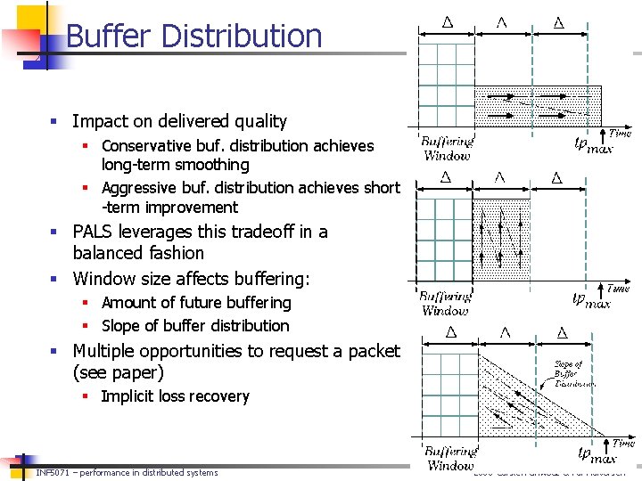 Buffer Distribution § Impact on delivered quality § Conservative buf. distribution achieves long-term smoothing
