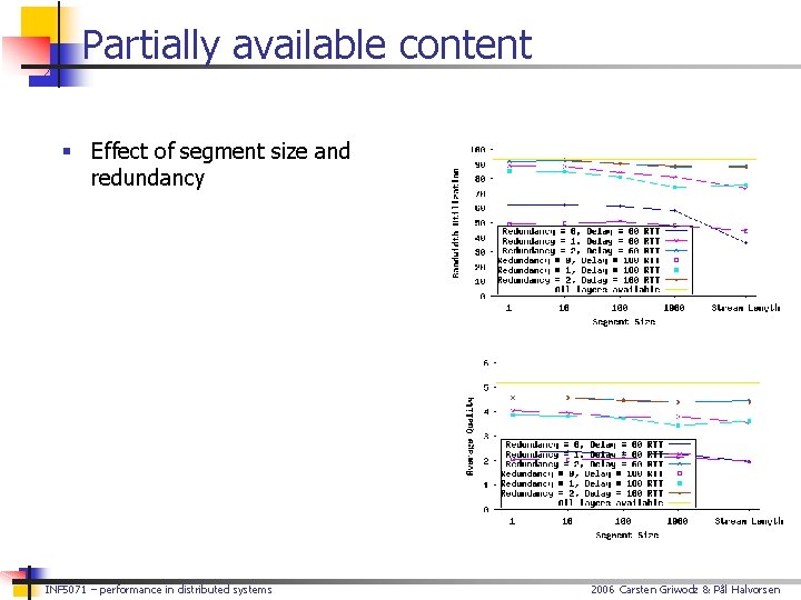 Partially available content § Effect of segment size and redundancy INF 5071 – performance