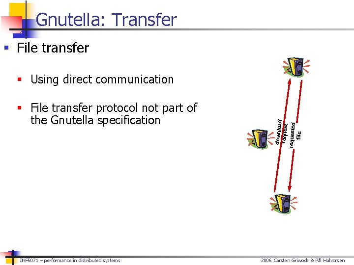 Gnutella: Transfer § File transfer protocol not part of the Gnutella specification INF 5071