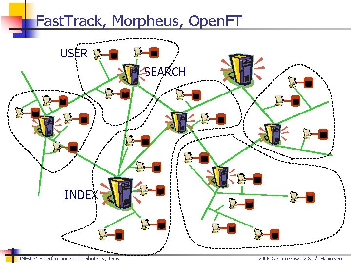 Fast. Track, Morpheus, Open. FT USER SEARCH INDEX INF 5071 – performance in distributed