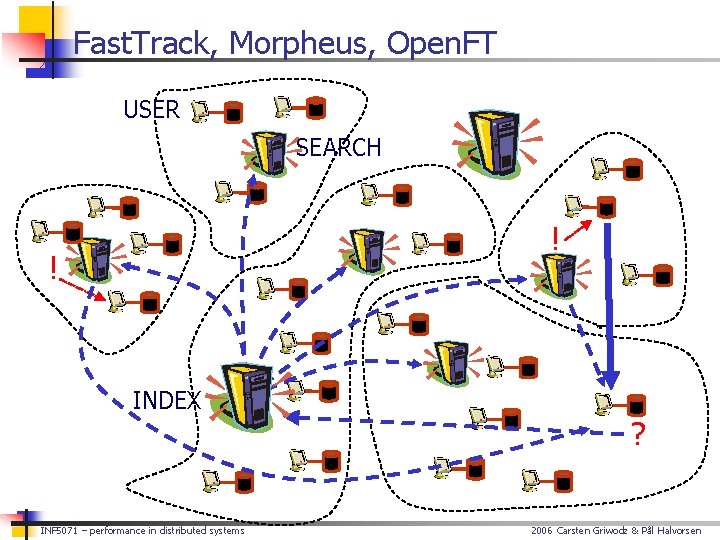 Fast. Track, Morpheus, Open. FT USER SEARCH ! ! INDEX INF 5071 – performance