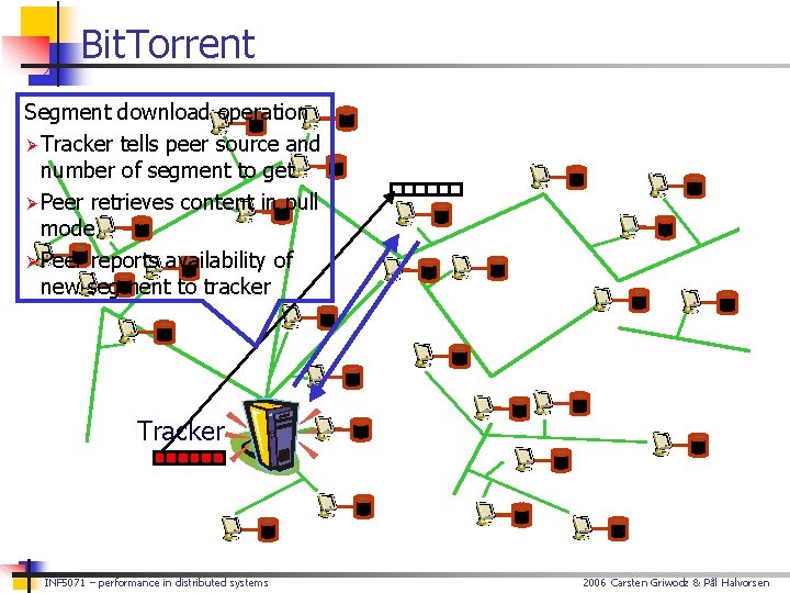 Bit. Torrent Segment download operation Ø Tracker tells peer source and number of segment