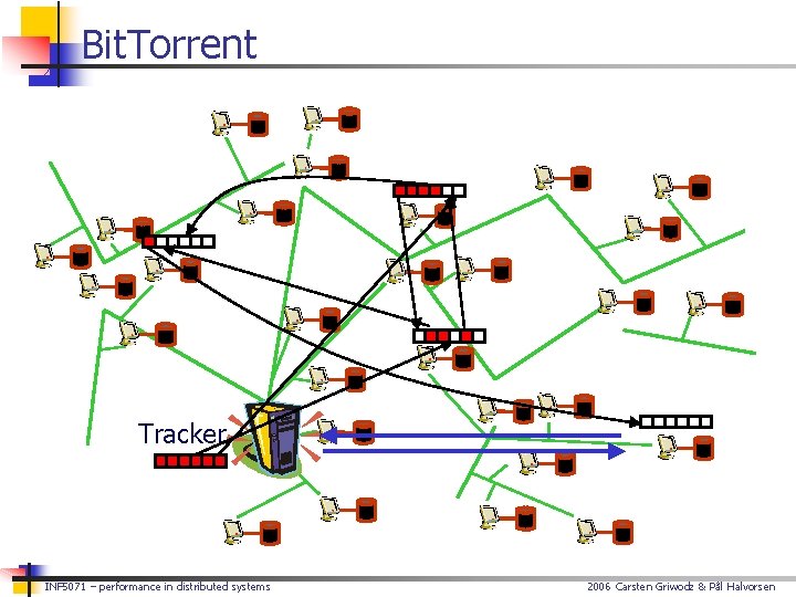 Bit. Torrent Tracker INF 5071 – performance in distributed systems 2006 Carsten Griwodz &