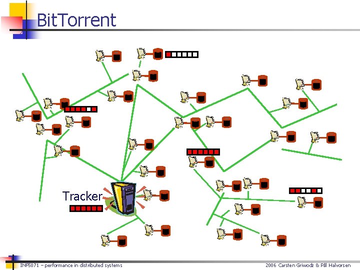 Bit. Torrent Tracker INF 5071 – performance in distributed systems 2006 Carsten Griwodz &