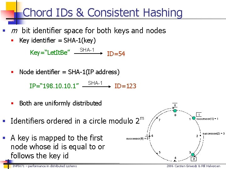 Chord IDs & Consistent Hashing § m bit identifier space for both keys and