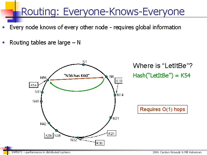 Routing: Everyone-Knows-Everyone § Every node knows of every other node - requires global information
