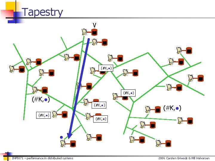 Tapestry V (#K, ●) (#K, ●) ● INF 5071 – performance in distributed systems