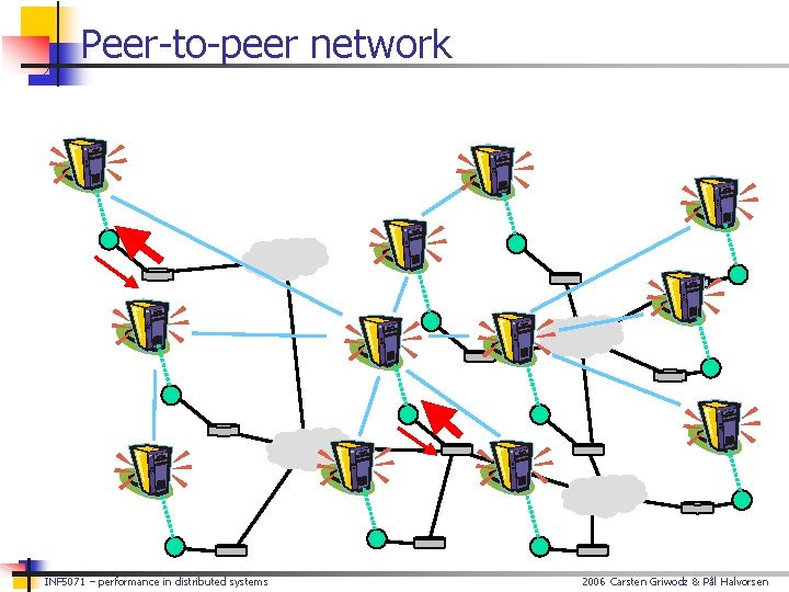 Peer-to-peer network INF 5071 – performance in distributed systems 2006 Carsten Griwodz & Pål