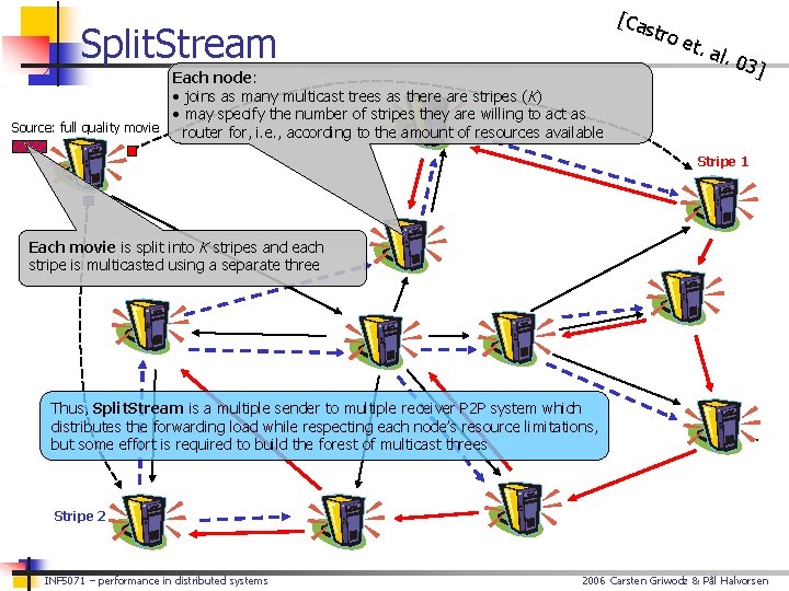 [Ca stro Split. Stream Each node: • joins as many multicast trees as there