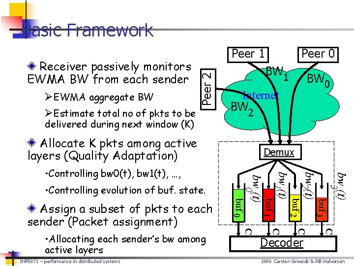 Basic Framework ØEWMA aggregate BW ØEstimate total no of pkts to be Peer 2