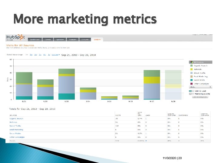 More marketing metrics 11/3/2020 | 20 