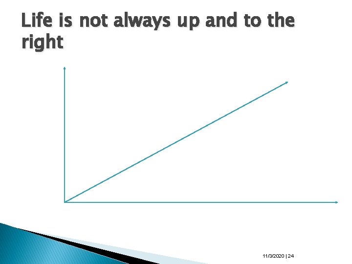 Life is not always up and to the right 11/3/2020 | 24 