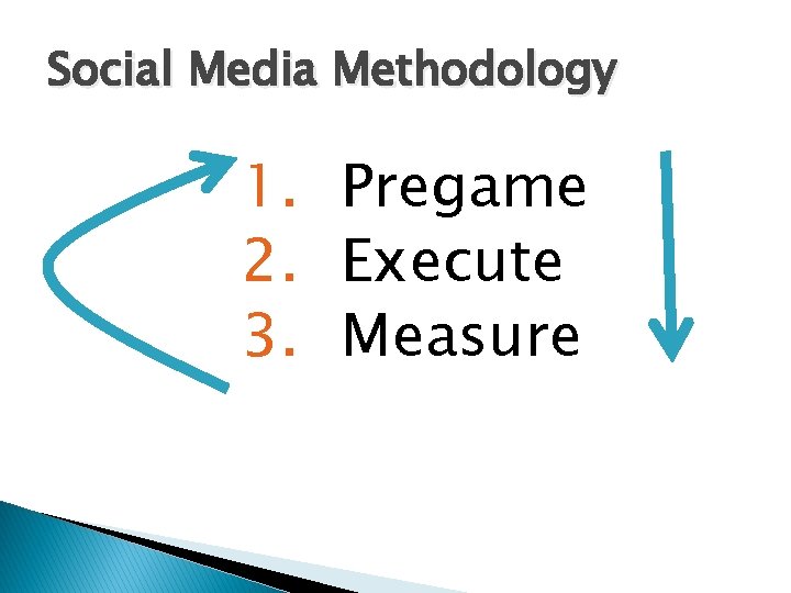 Social Media Methodology 1. Pregame 2. Execute 3. Measure 