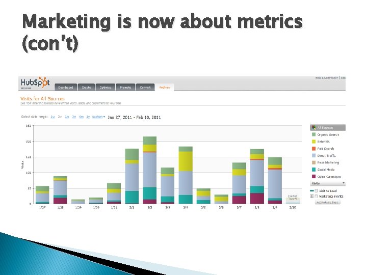 Marketing is now about metrics (con’t) 