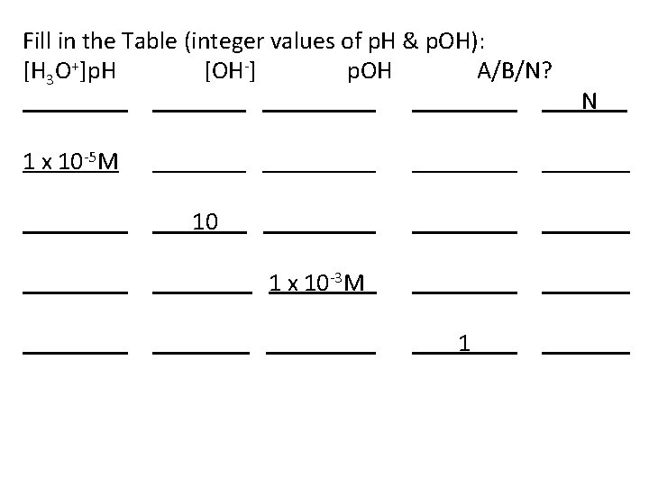 Fill in the Table (integer values of p. H & p. OH): [H 3