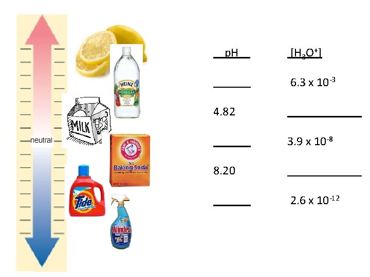 p. H [H 3 O+] 6. 3 x 10 -3 4. 82 3. 9