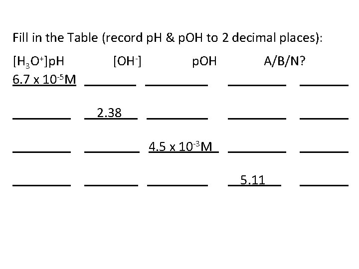 Fill in the Table (record p. H & p. OH to 2 decimal places):