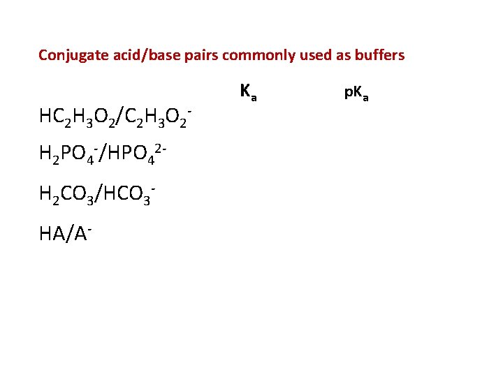 Conjugate acid/base pairs commonly used as buffers HC 2 H 3 O 2/C 2