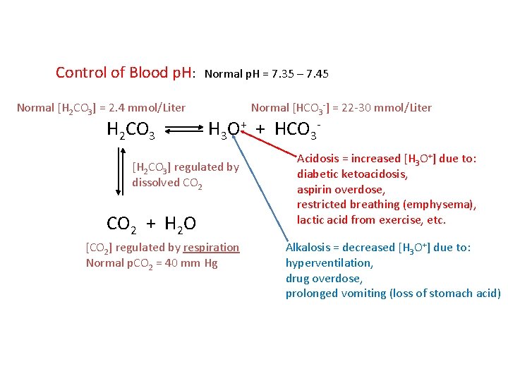 Control of Blood p. H: Normal [H 2 CO 3] = 2. 4 mmol/Liter